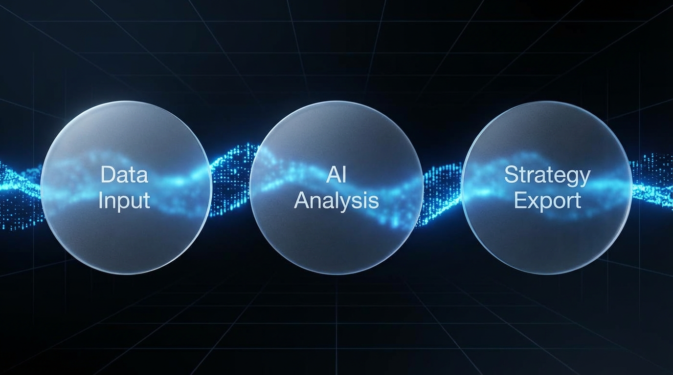 The "Process Flow" Connector