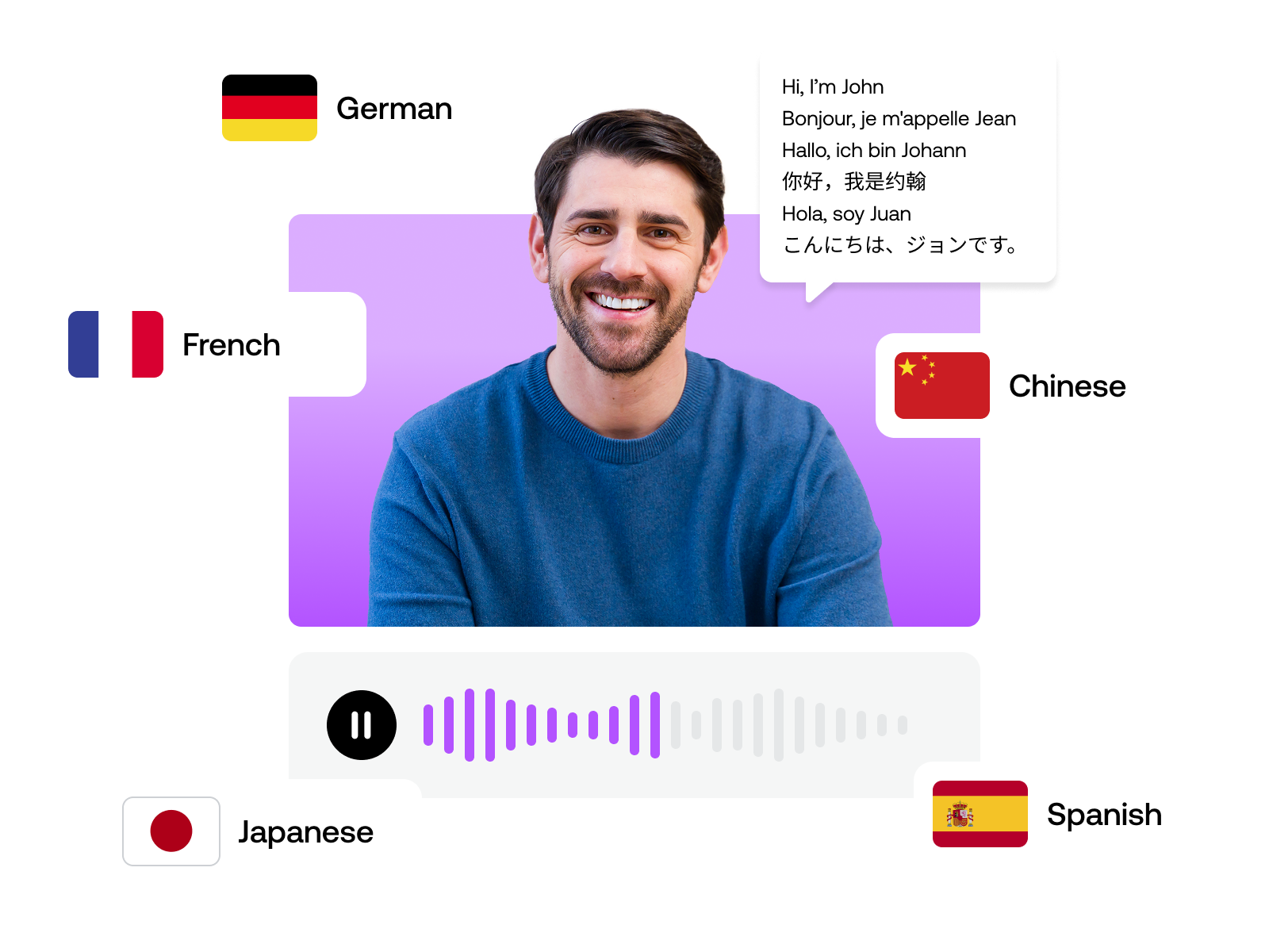 Generate an AI avatar capable of speaking multiple languages to create multilingual video content.