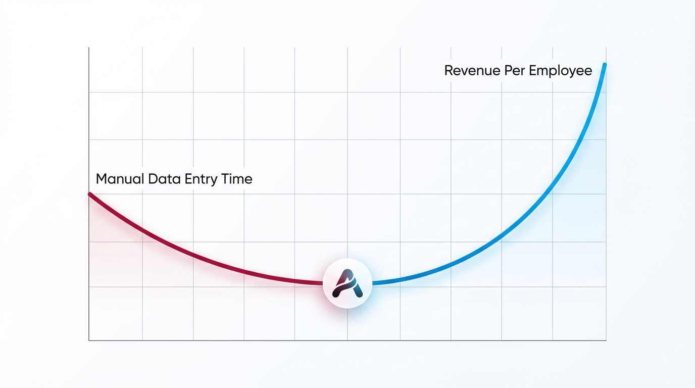 The "Problem-to-Profit" Graph