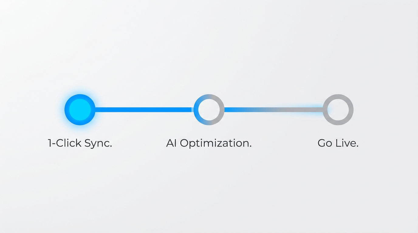 The "Step-by-Step" Integration